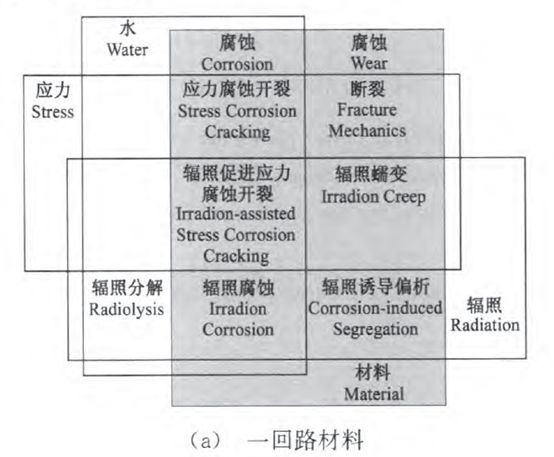 核電副總工告訴你，防護(hù)這活到底該咋干！