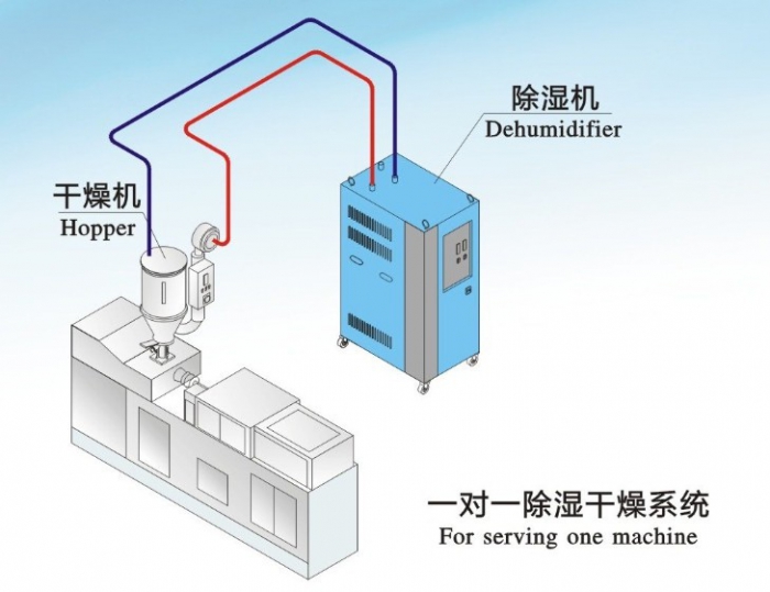 人防工程濕度的主要原因是什么？