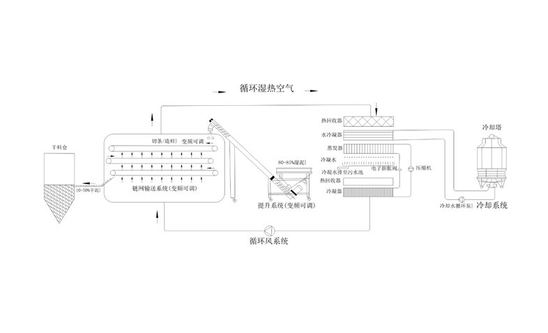 年省成本超200萬(wàn)？電鍍污泥烘干機(jī)應(yīng)用案例及效益