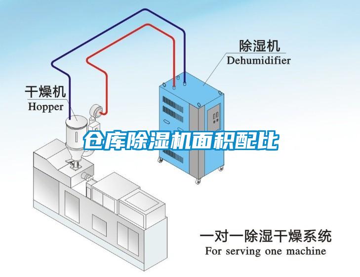 倉庫除濕機面積配比