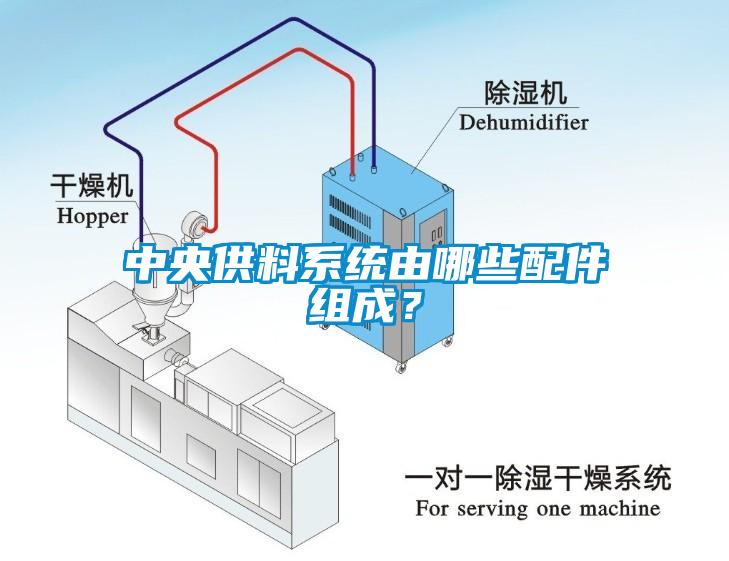 中央供料系統(tǒng)由哪些配件組成？