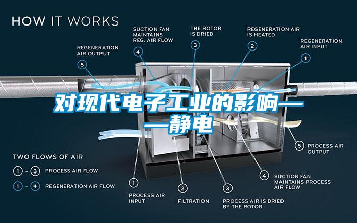 對現(xiàn)代電子工業(yè)的影響——靜電