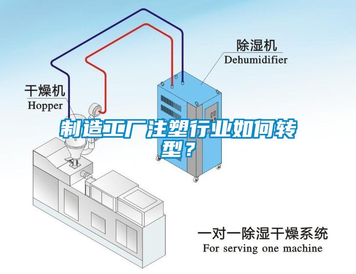 制造工廠注塑行業(yè)如何轉(zhuǎn)型？