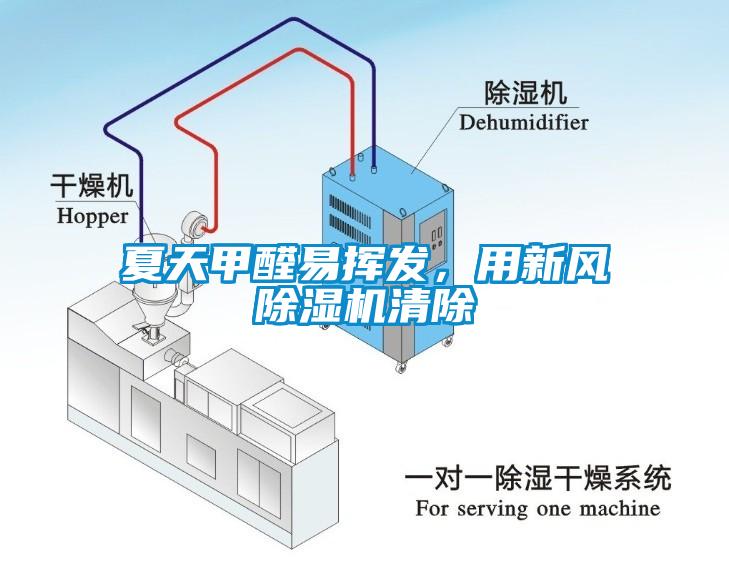 夏天甲醛易揮發(fā)，用新風(fēng)除濕機(jī)清除