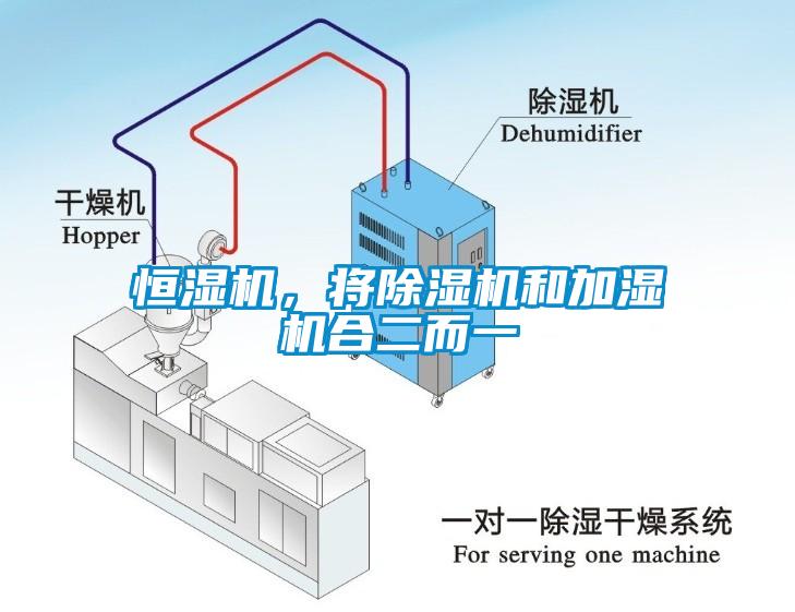 恒濕機(jī)，將除濕機(jī)和加濕機(jī)合二而一