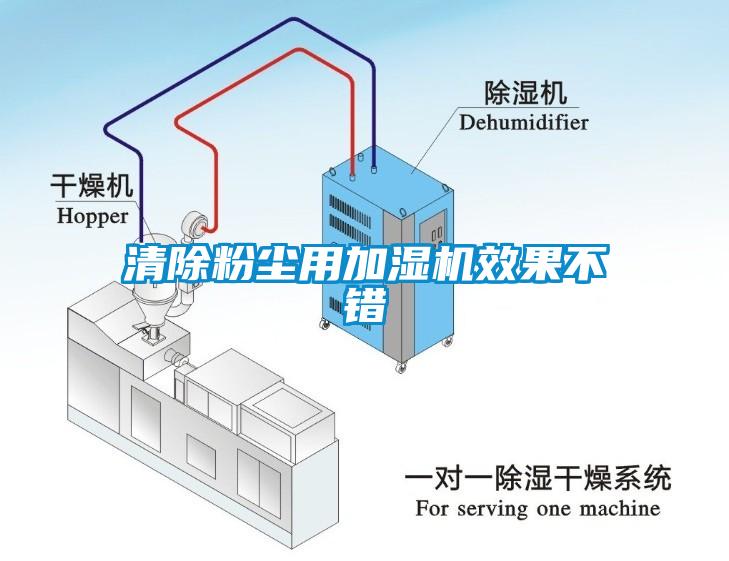 清除粉塵用加濕機效果不錯