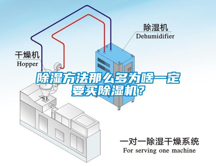 除濕方法那么多為啥一定要買(mǎi)除濕機(jī)？