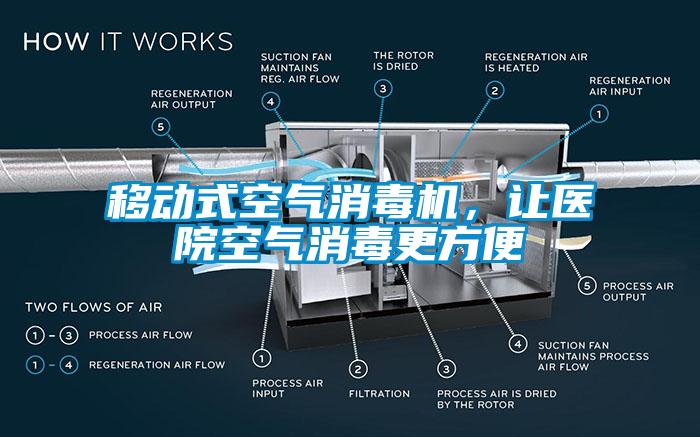 移動(dòng)式空氣消毒機(jī)，讓醫(yī)院空氣消毒更方便