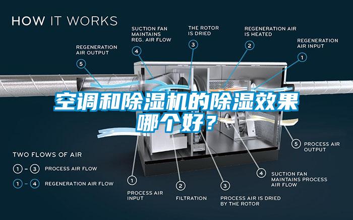 空調(diào)和除濕機(jī)的除濕效果哪個(gè)好？