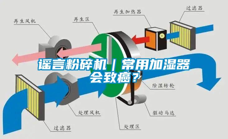 謠言粉碎機(jī)｜常用加濕器會致癌？