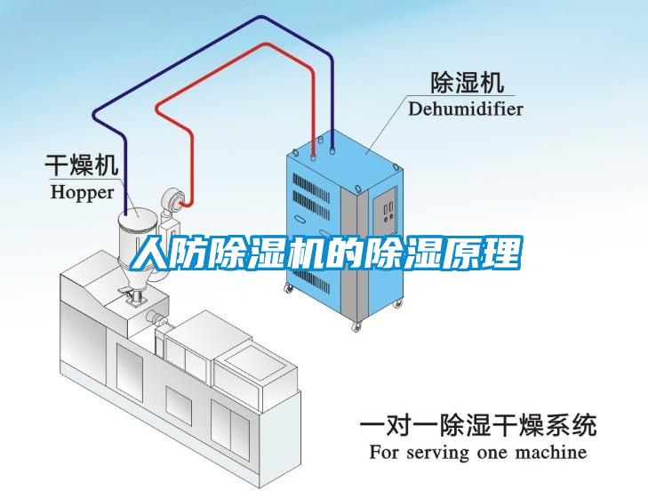 人防除濕機的除濕原理