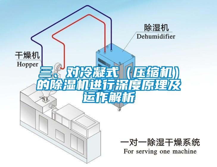 三、對(duì)冷凝式（壓縮機(jī)）的除濕機(jī)進(jìn)行深度原理及運(yùn)作解析