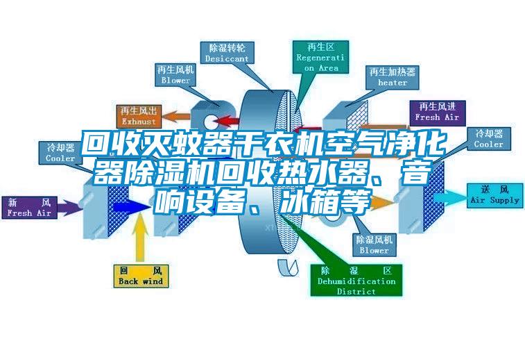 回收滅蚊器干衣機(jī)空氣凈化器除濕機(jī)回收熱水器、音響設(shè)備、冰箱等