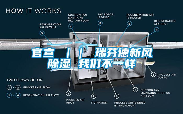 官宣 ｜｜ 瑞芬德新風(fēng)除濕 我們不一樣