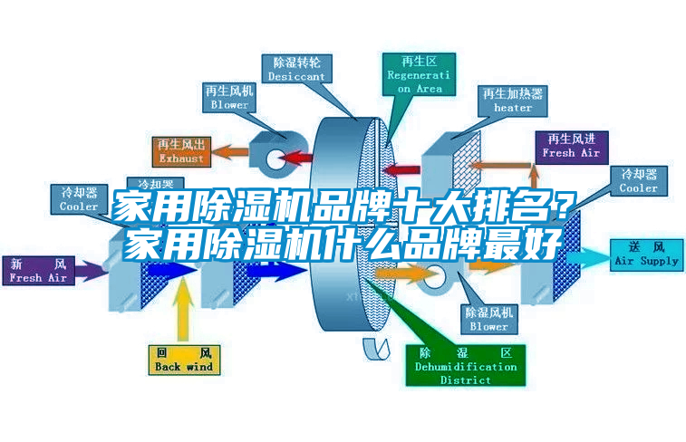 家用除濕機(jī)品牌十大排名？家用除濕機(jī)什么品牌最好