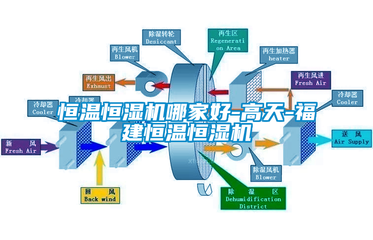 恒溫恒濕機哪家好-高天-福建恒溫恒濕機