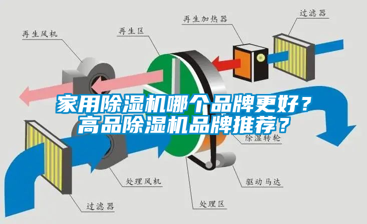 家用除濕機(jī)哪個品牌更好？高品除濕機(jī)品牌推薦？