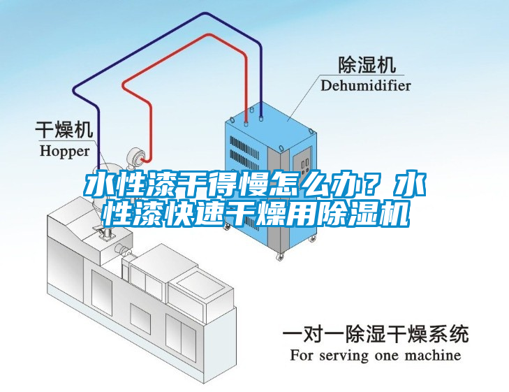 水性漆干得慢怎么辦？水性漆快速干燥用除濕機(jī)