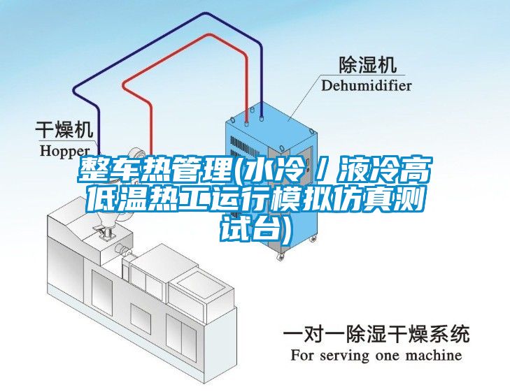 整車(chē)熱管理(水冷／液冷高低溫?zé)峁み\(yùn)行模擬仿真測(cè)試臺(tái))