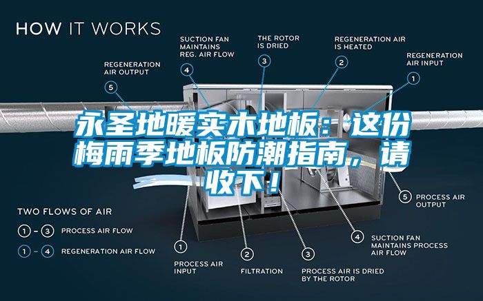 永圣地暖實木地板：這份梅雨季地板防潮指南，請收下！