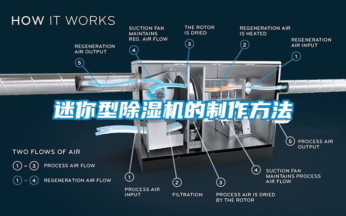 迷你型除濕機(jī)的制作方法