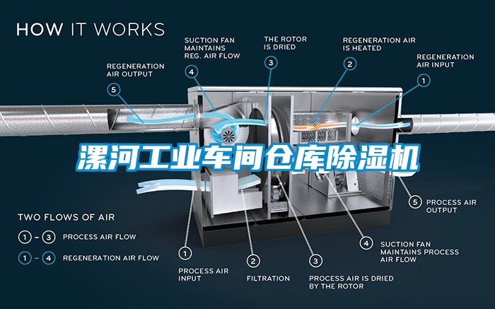 漯河工業(yè)車間倉(cāng)庫(kù)除濕機(jī)