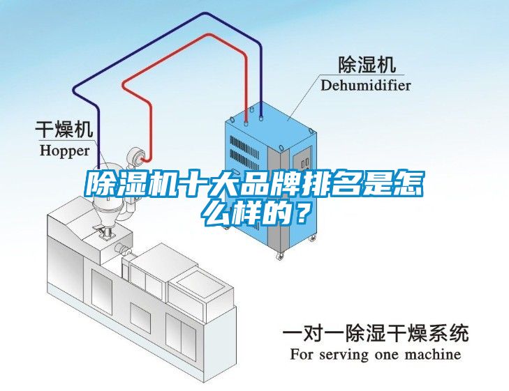 除濕機(jī)十大品牌排名是怎么樣的？