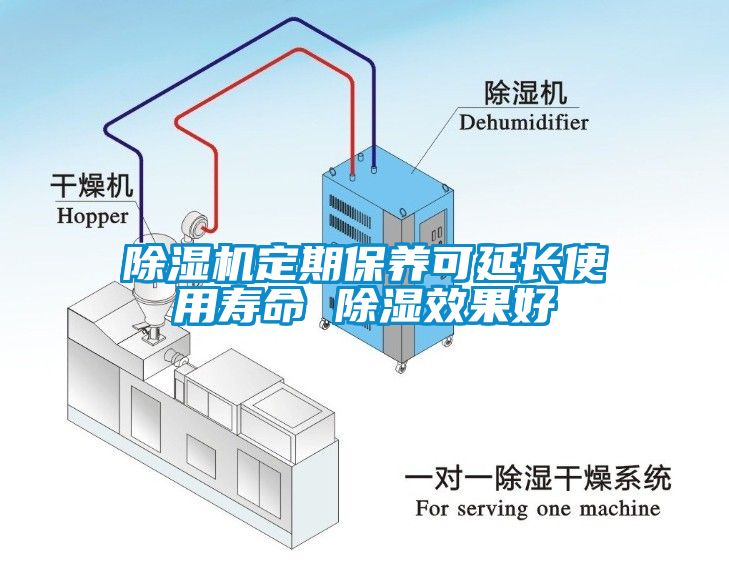 除濕機(jī)定期保養(yǎng)可延長使用壽命 除濕效果好