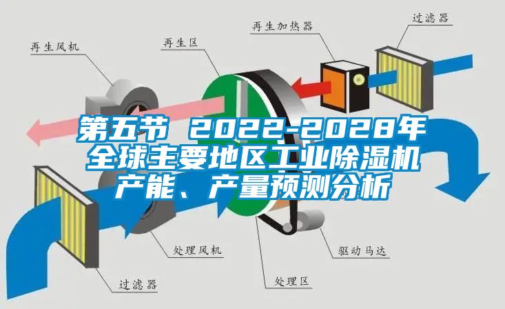 第五節(jié) 2022-2028年全球主要地區(qū)工業(yè)除濕機(jī)產(chǎn)能、產(chǎn)量預(yù)測(cè)分析