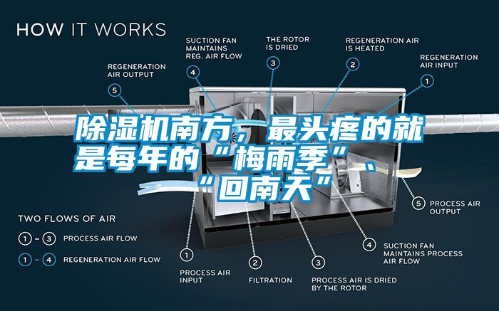 除濕機(jī)南方，最頭疼的就是每年的“梅雨季”、“回南天”