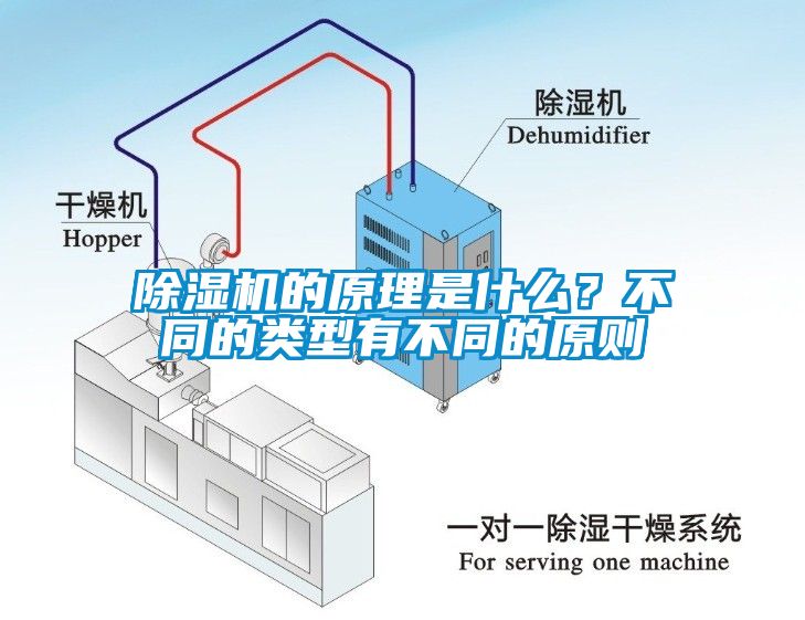 除濕機的原理是什么？不同的類型有不同的原則