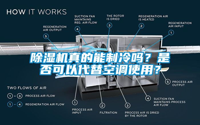 除濕機真的能制冷嗎？是否可以代替空調(diào)使用？