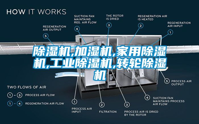 除濕機,加濕機,家用除濕機,工業(yè)除濕機,轉輪除濕機