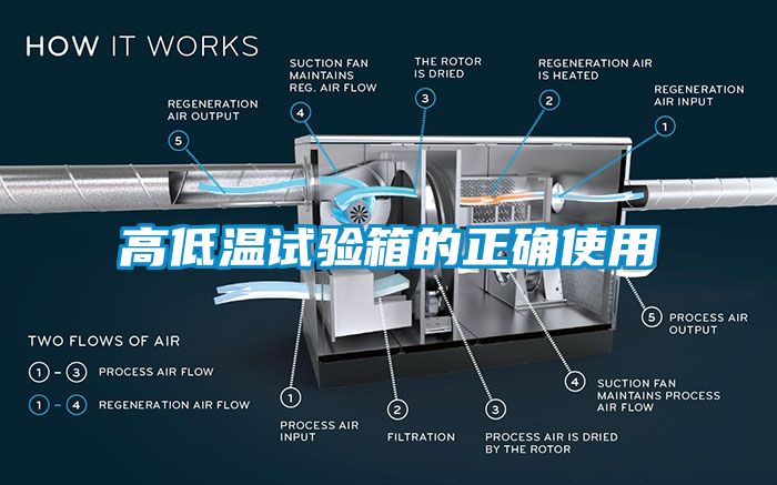 高低溫試驗(yàn)箱的正確使用