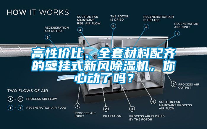 高性價比、全套材料配齊的壁掛式新風除濕機，你心動了嗎？