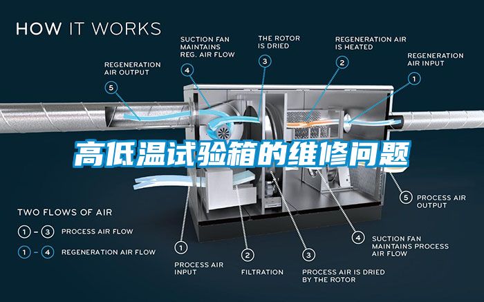 高低溫試驗(yàn)箱的維修問題